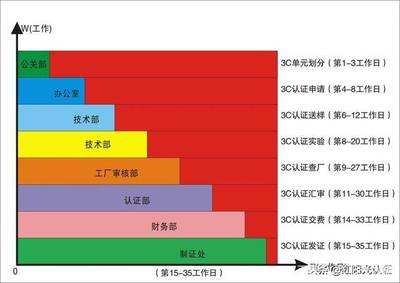 电暖器3C认证全攻略 从咨询、检测到费用解析